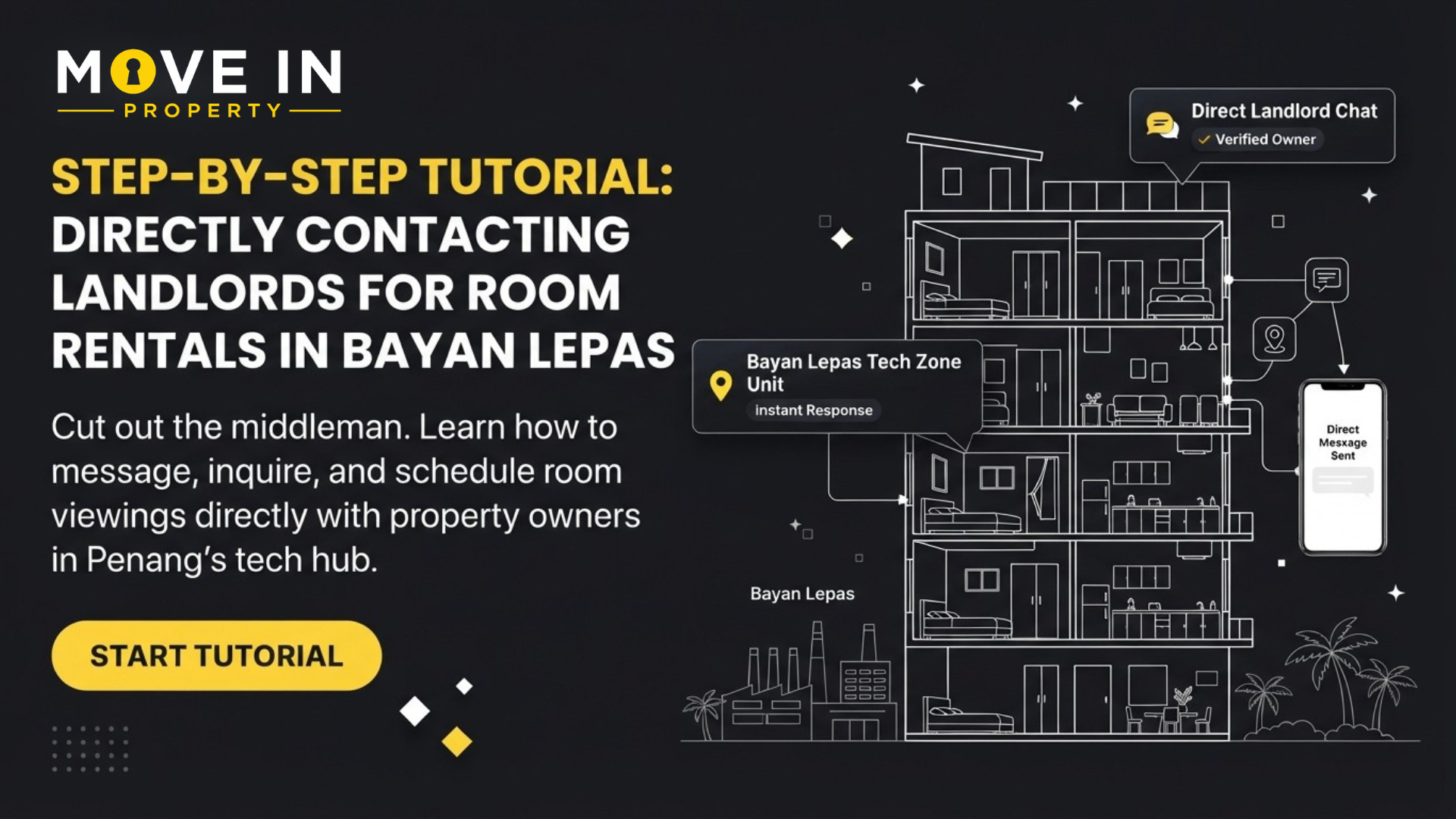 Step-by-Step Tutorial: Directly Contacting Landlords for Room Rentals in Bayan Lepas